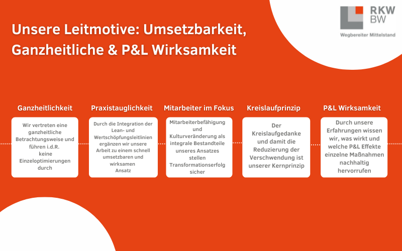 Leitmotive des Projekts für den Mittelstand in Baden-Württemberg