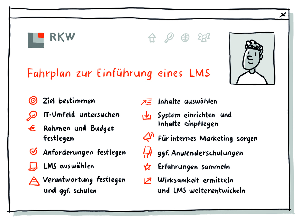 LMS